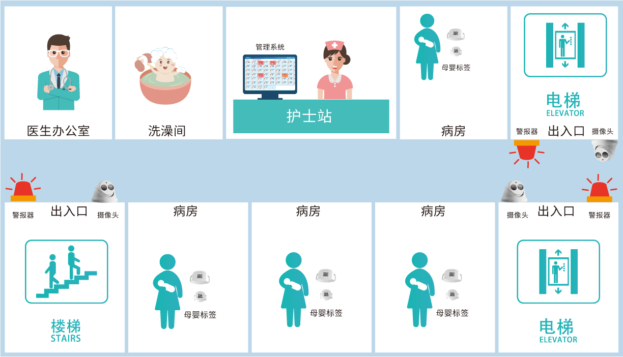 嬰兒防盜系統(tǒng)原理